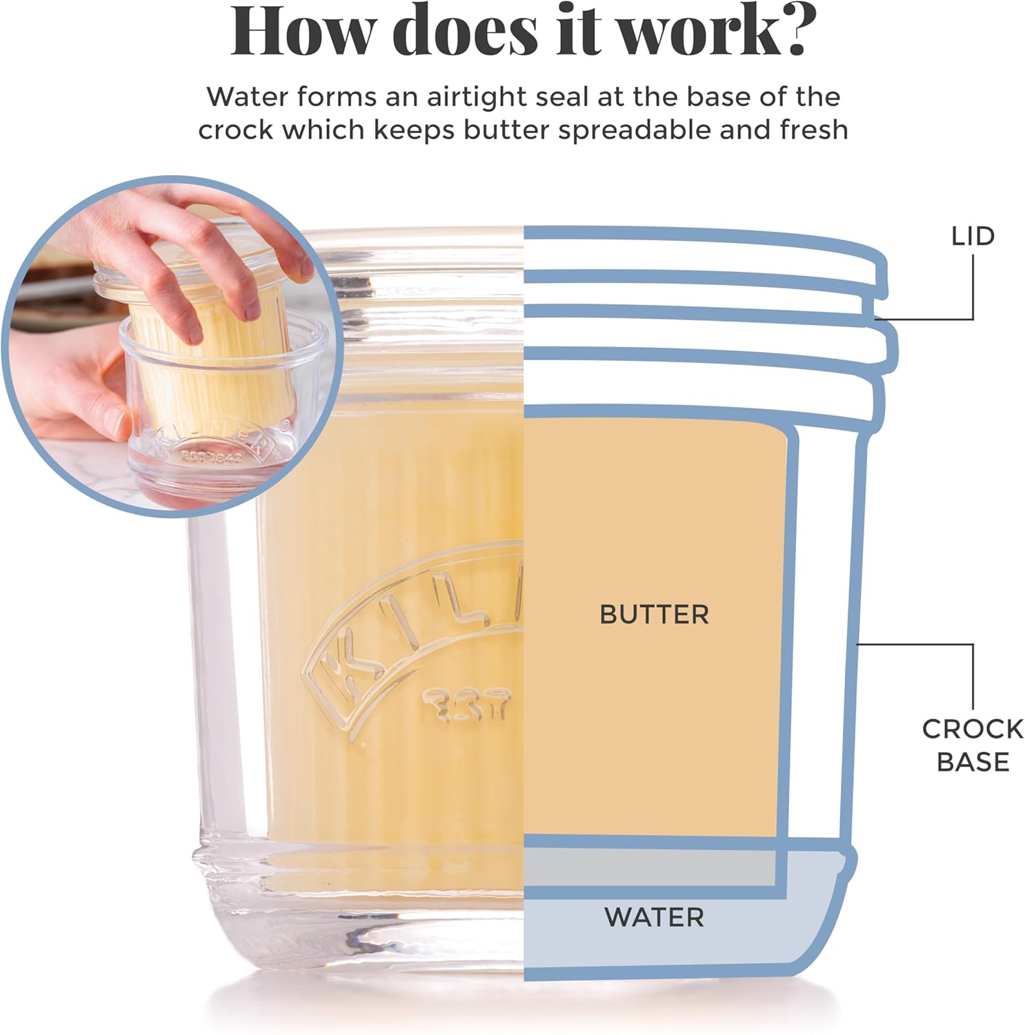 Kilner Butter Crock