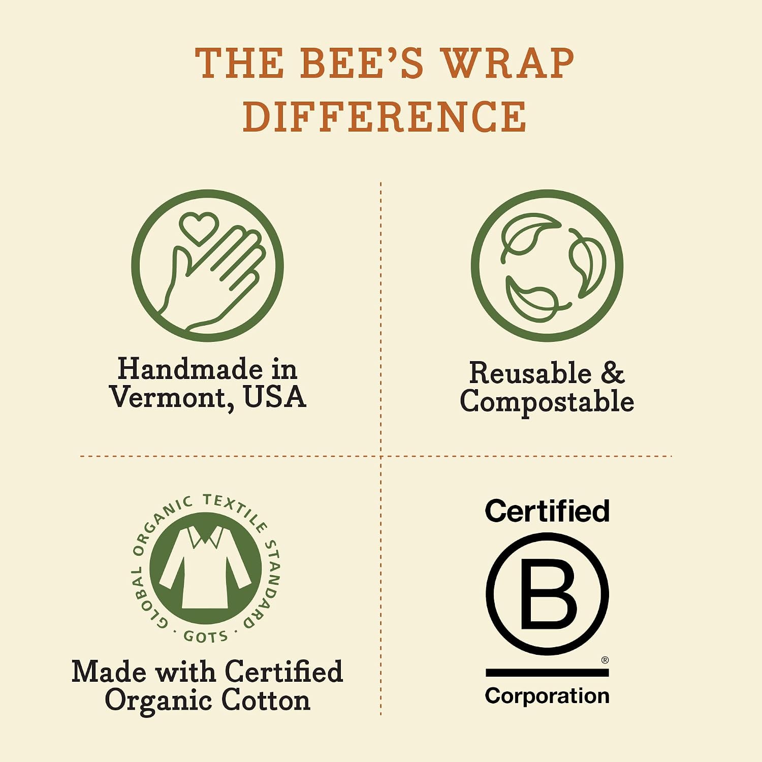 Bee's Wrap Reusable Beeswax Food Wraps, Assorted 3-Pack, Garden Party