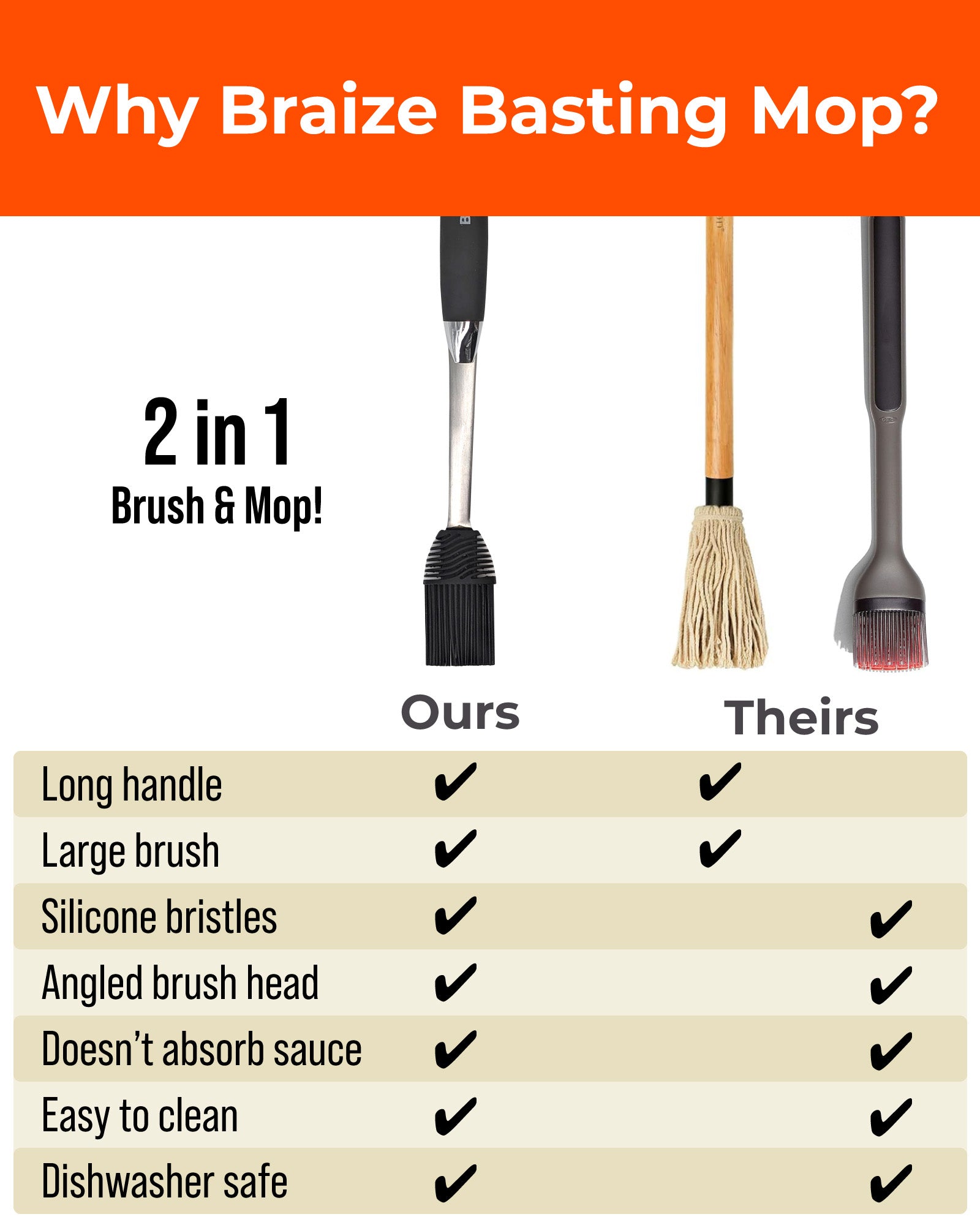 Braize BBQ Basting Mop, Silicone Sauce Mop with Removable Head & Rubber Handle for Grilling, Smoking & Barbecue