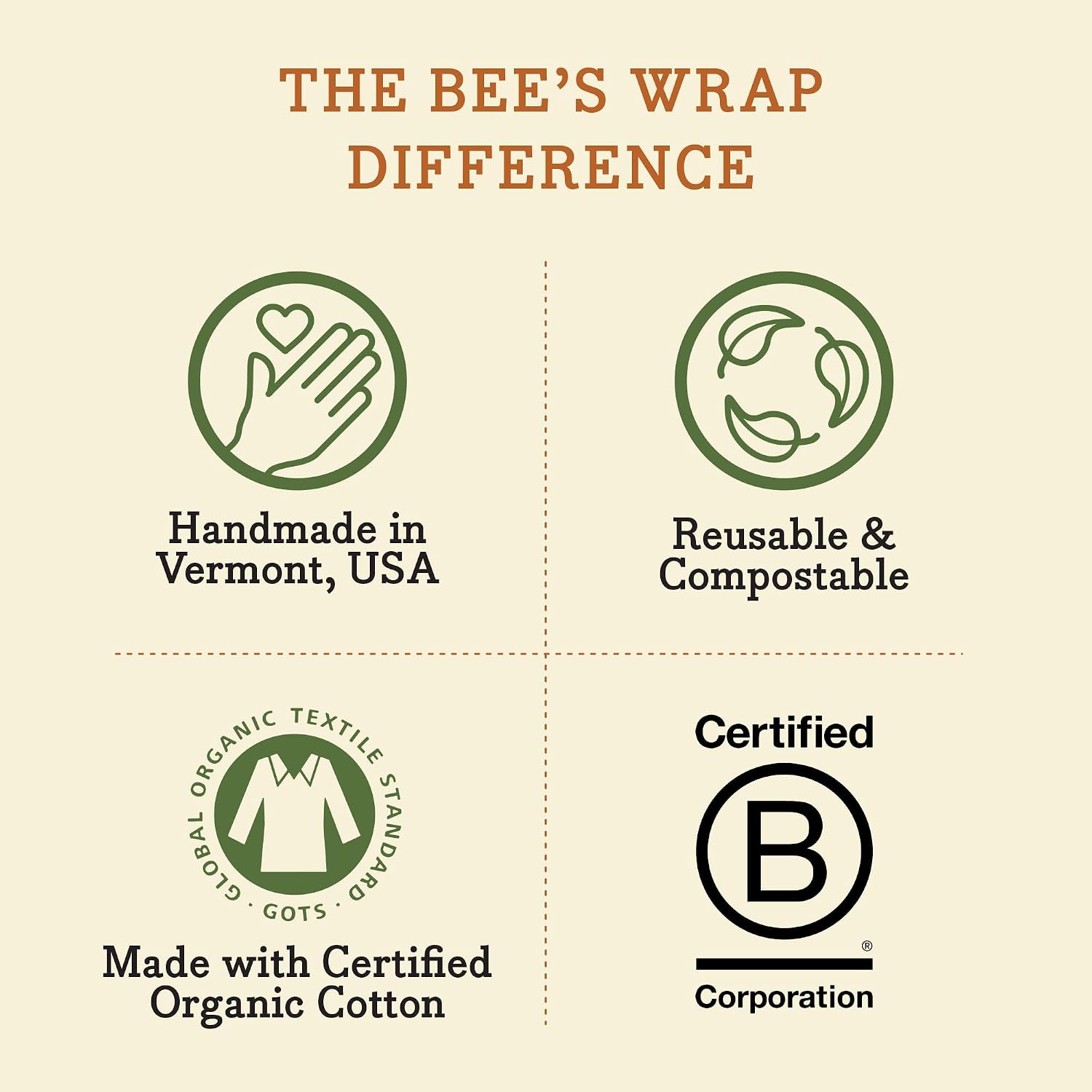 Bee's Wrap Reusable Beeswax Food Wraps, Assorted 3-Pack, Honeycomb
