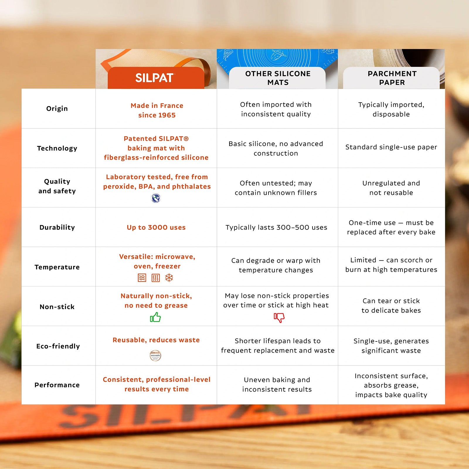 Silpat Premium Non-Stick Half Sheet Size Silicone Gridded Baking Mat, 11-5/8 x 16-1/2