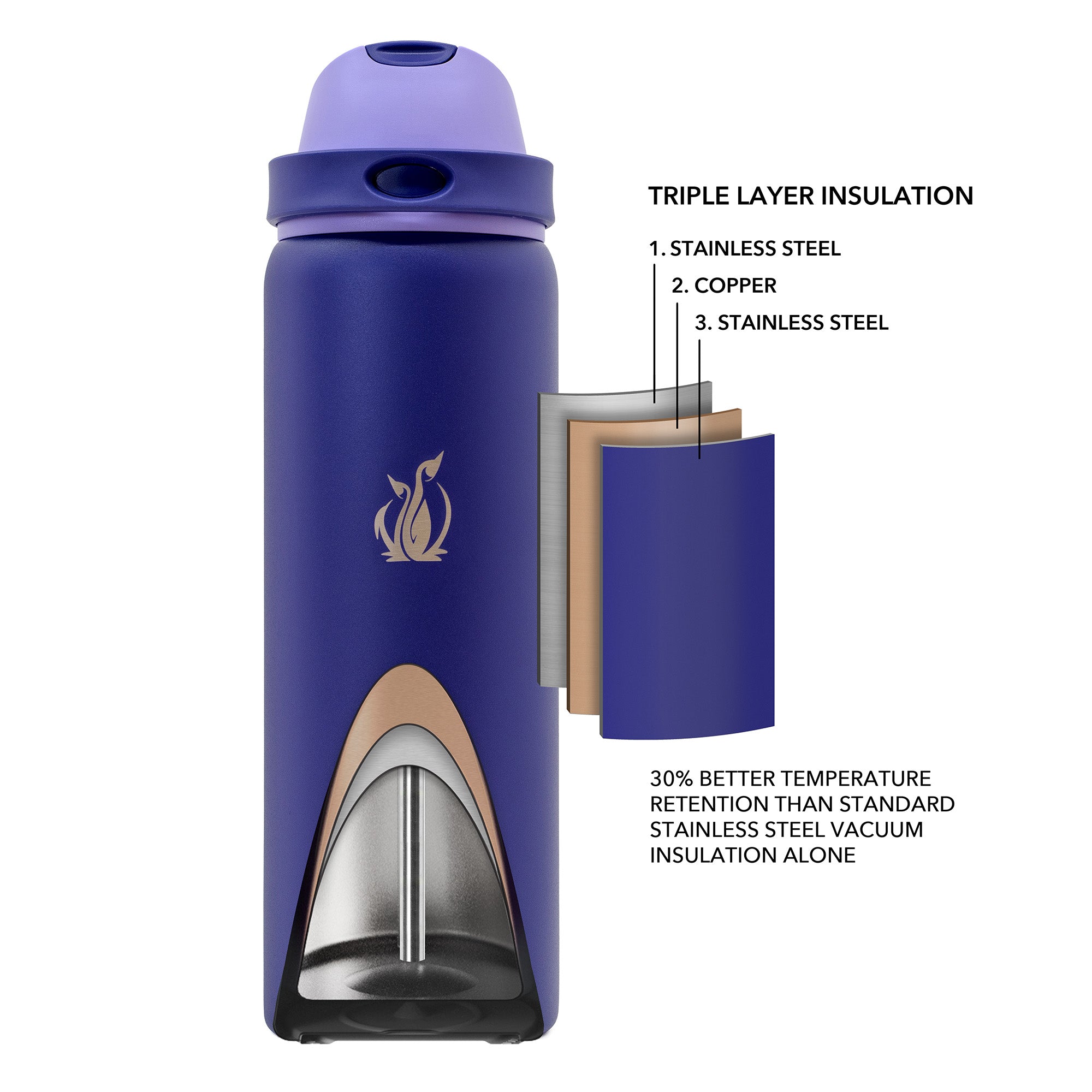 SUBZERO® DUO 32 Ounce Imperial Water Bottle with Straw and Flip Up Handle, Copper Lined Stainless Steel, Leak Proof