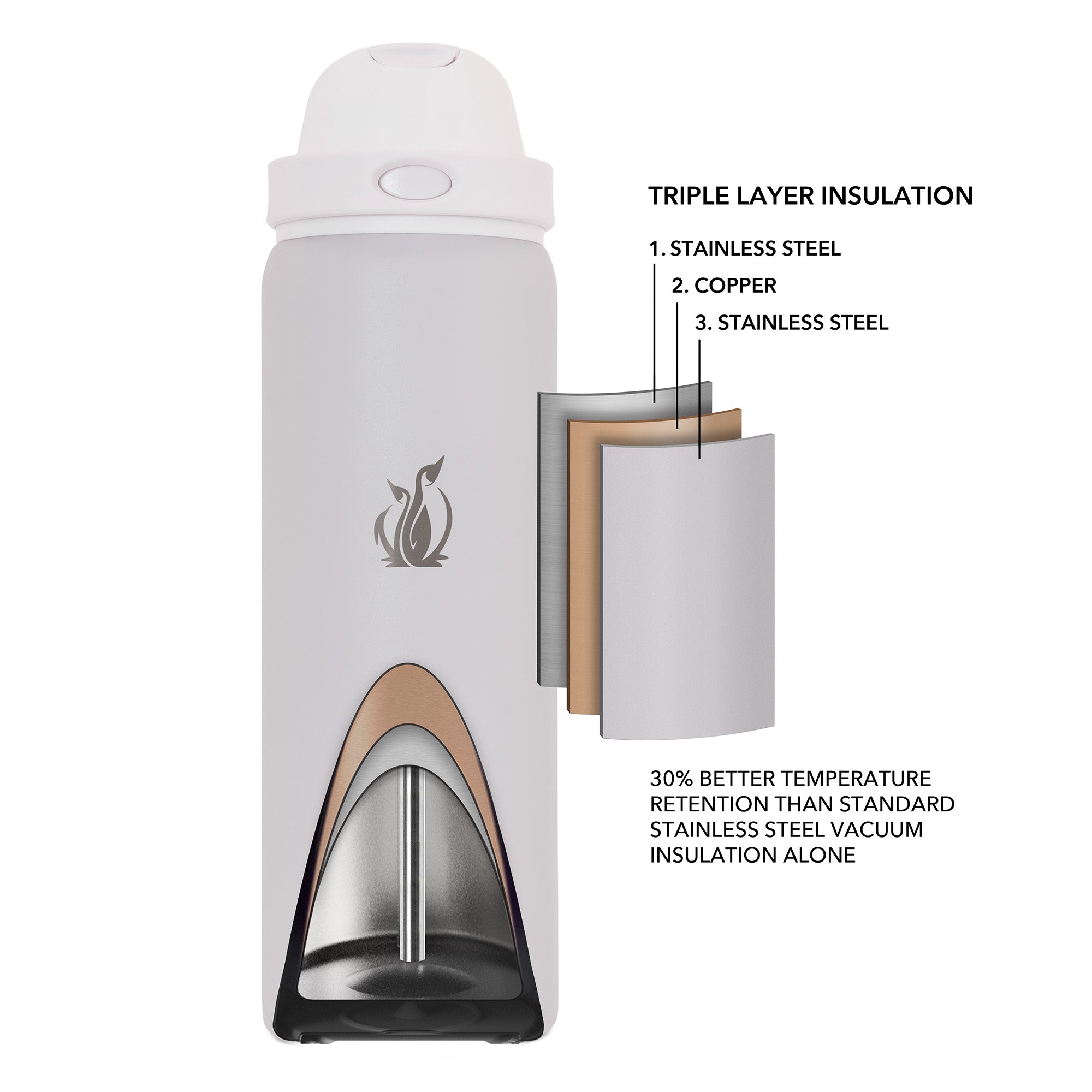 SUBZERO® DUO 32 Ounce Chai Water Bottle with Straw and Flip Up Handle, Copper Lined Stainless Steel, Leak Proof