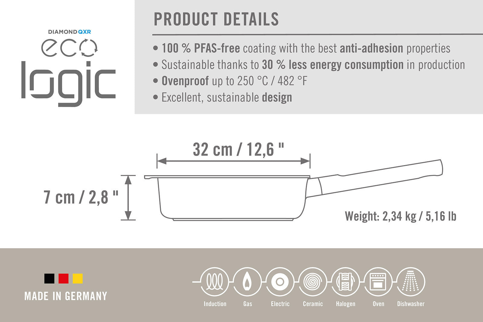 Woll Ecologic Nonstick Saute Pan 12.5-Inch, 5 Quart